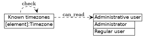 dot_inline_dotgraph_361.png