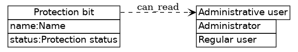 dot_inline_dotgraph_364.png