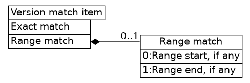 dot_inline_dotgraph_368.png