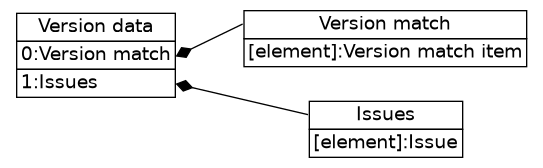 dot_inline_dotgraph_370.png