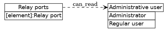 dot_inline_dotgraph_372.png