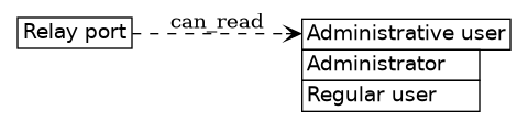 dot_inline_dotgraph_373.png