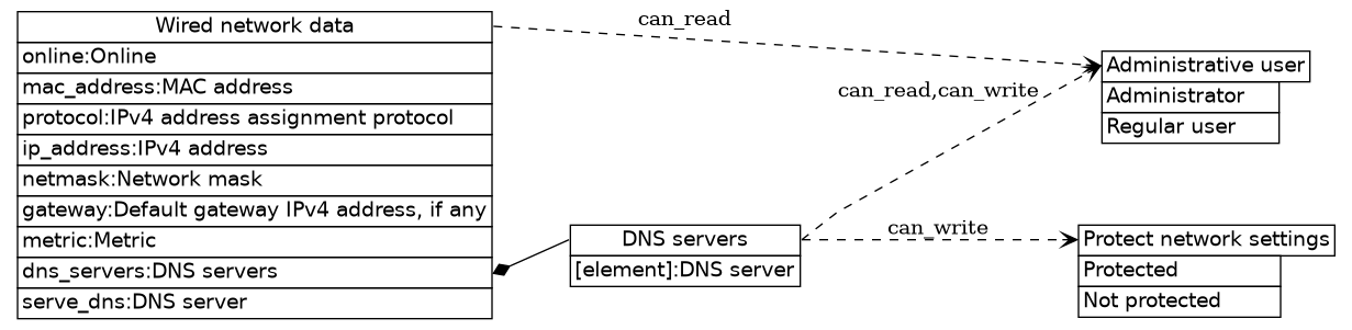 dot_inline_dotgraph_375.png