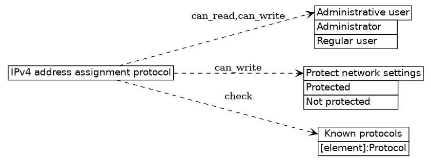 dot_inline_dotgraph_378.png