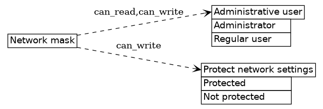 dot_inline_dotgraph_380.png
