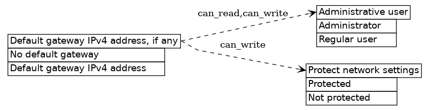 dot_inline_dotgraph_381.png