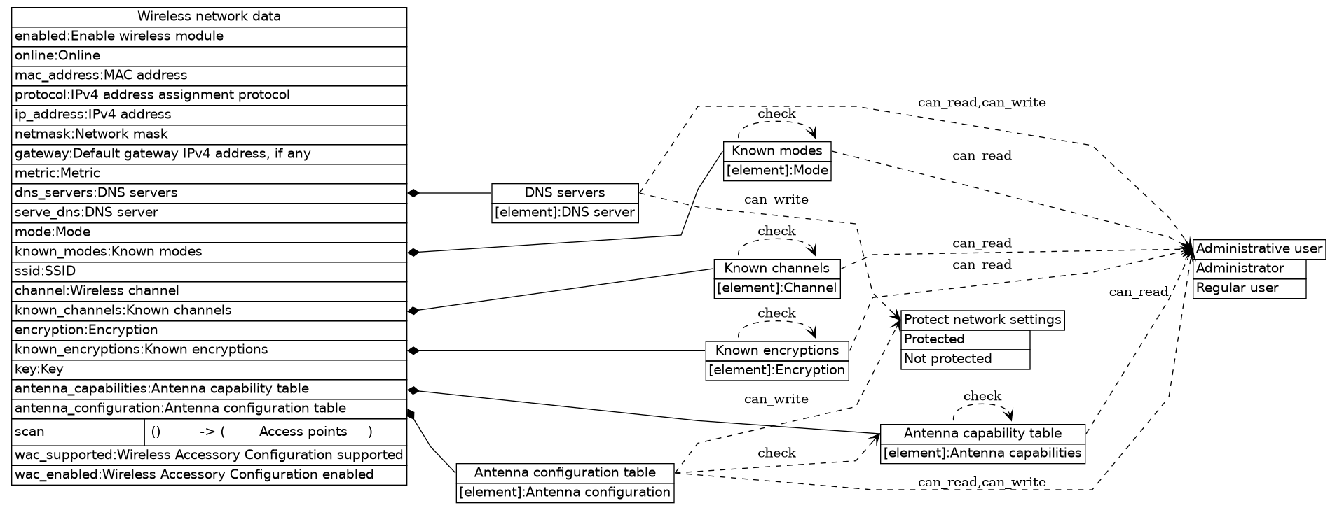 dot_inline_dotgraph_387.png