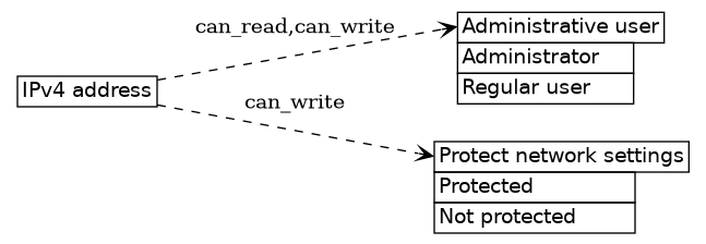 dot_inline_dotgraph_392.png