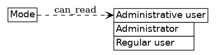 dot_inline_dotgraph_401.png