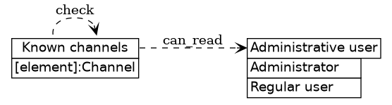 dot_inline_dotgraph_404.png