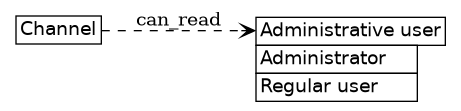 dot_inline_dotgraph_405.png