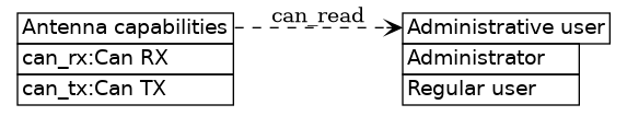 dot_inline_dotgraph_411.png