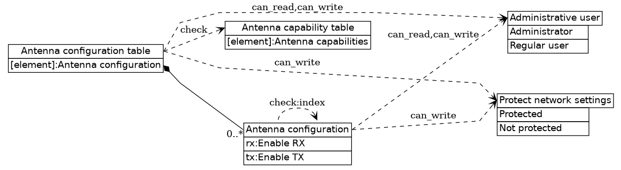 dot_inline_dotgraph_414.png