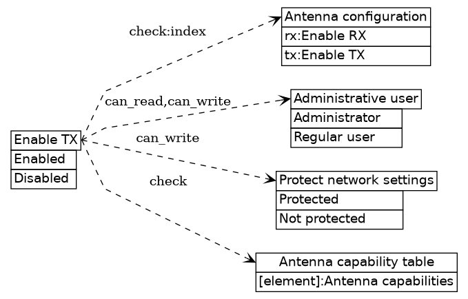 dot_inline_dotgraph_417.png