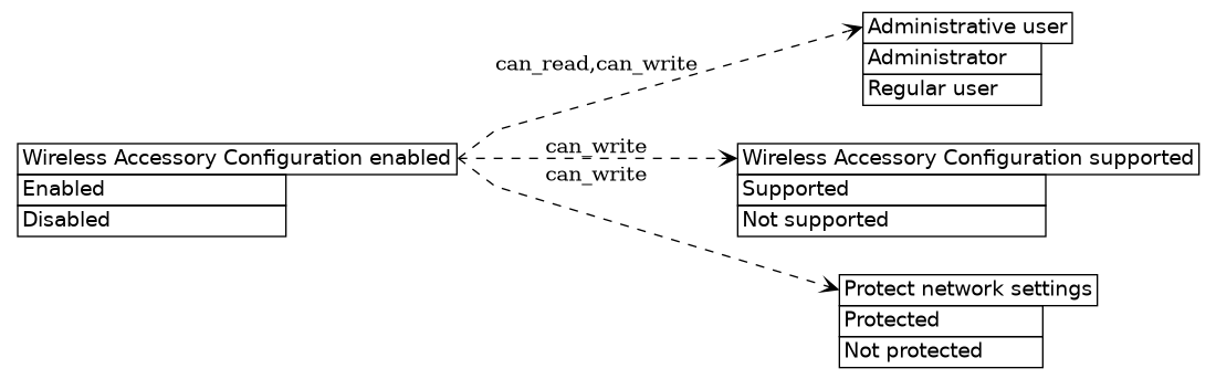 dot_inline_dotgraph_421.png