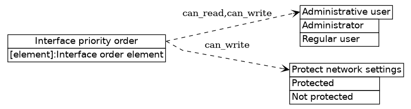 dot_inline_dotgraph_422.png