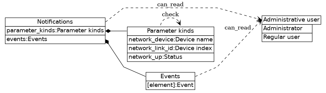 dot_inline_dotgraph_427.png