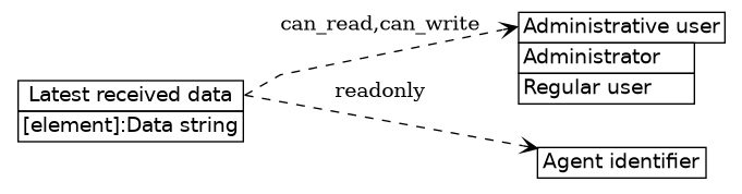 dot_inline_dotgraph_43.png