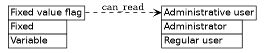 dot_inline_dotgraph_430.png