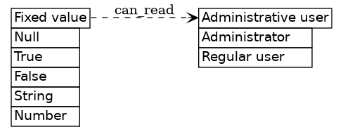 dot_inline_dotgraph_431.png