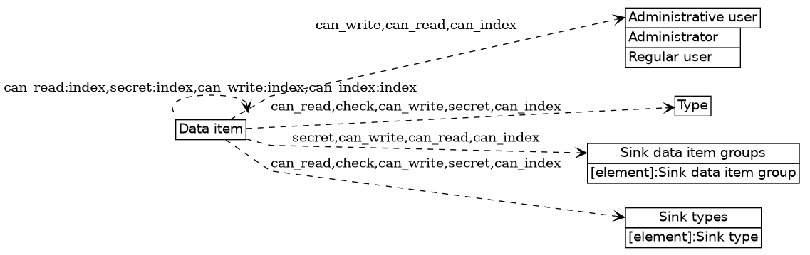 dot_inline_dotgraph_443.png