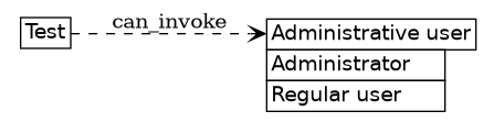 dot_inline_dotgraph_444.png