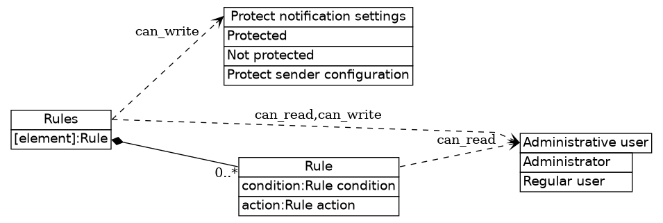 dot_inline_dotgraph_445.png