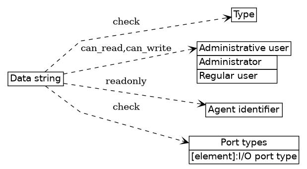 dot_inline_dotgraph_45.png