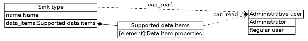 dot_inline_dotgraph_450.png