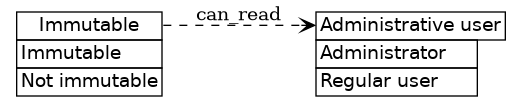 dot_inline_dotgraph_460.png