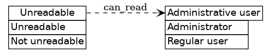 dot_inline_dotgraph_461.png