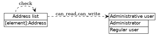 dot_inline_dotgraph_467.png