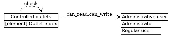 dot_inline_dotgraph_469.png