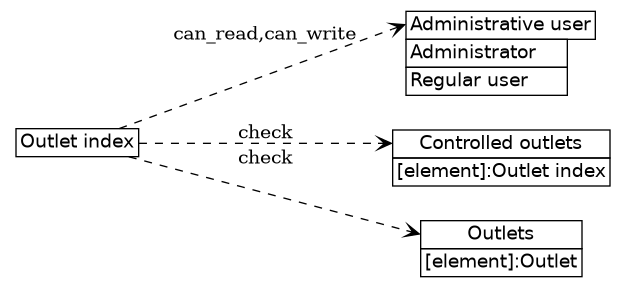 dot_inline_dotgraph_470.png