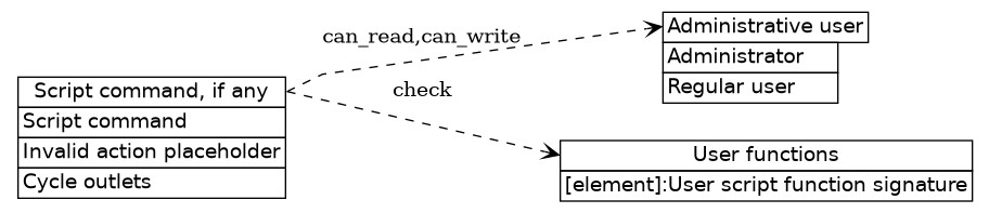 dot_inline_dotgraph_471.png