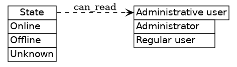 dot_inline_dotgraph_474.png