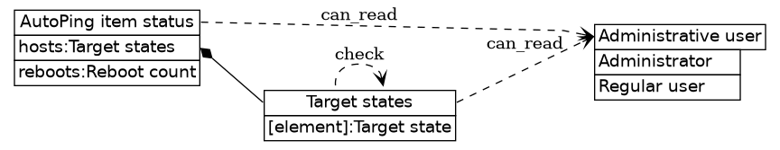 dot_inline_dotgraph_478.png