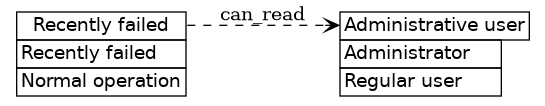 dot_inline_dotgraph_481.png