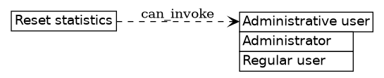 dot_inline_dotgraph_491.png