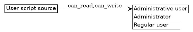 dot_inline_dotgraph_503.png