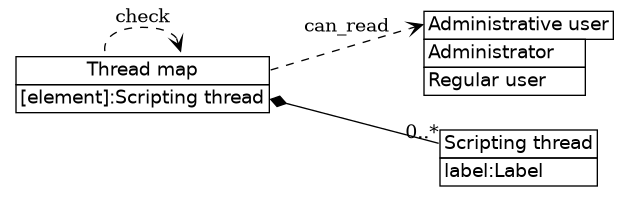 dot_inline_dotgraph_512.png