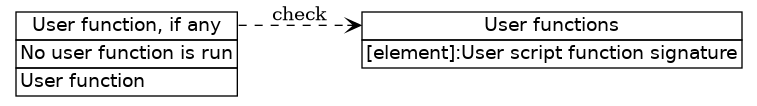 dot_inline_dotgraph_516.png