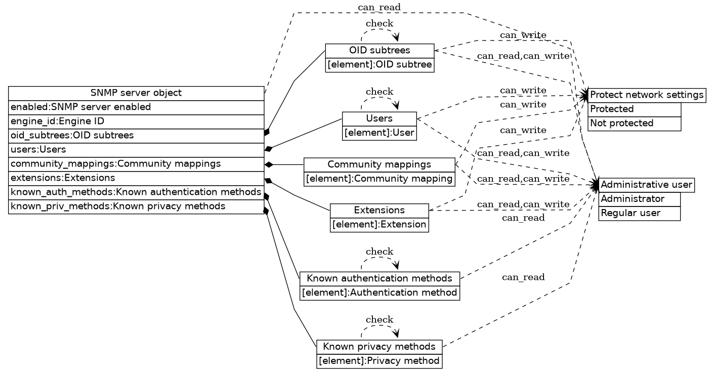dot_inline_dotgraph_533.png