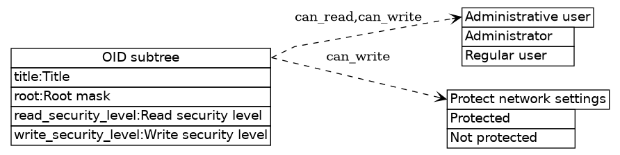 dot_inline_dotgraph_537.png