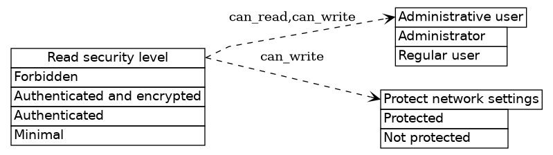 dot_inline_dotgraph_540.png