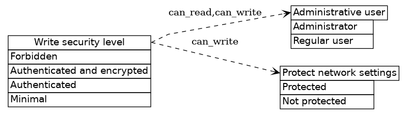 dot_inline_dotgraph_541.png