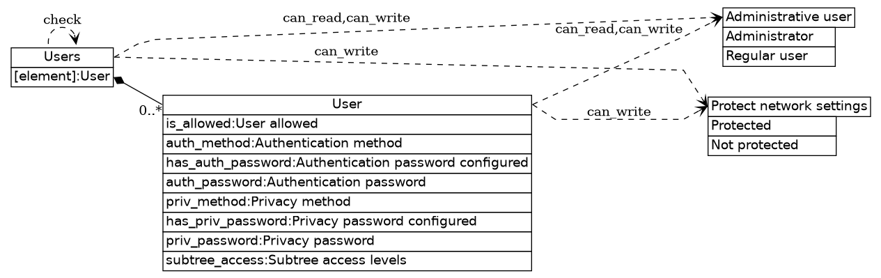 dot_inline_dotgraph_542.png