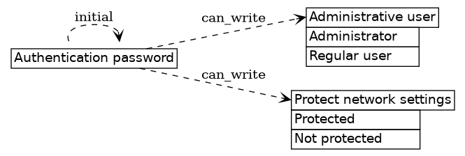 dot_inline_dotgraph_547.png