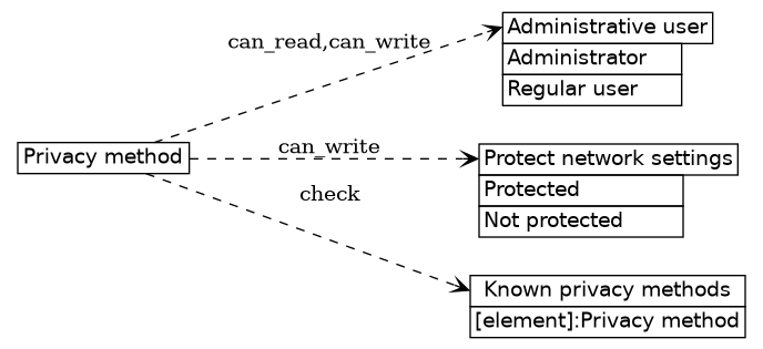 dot_inline_dotgraph_548.png