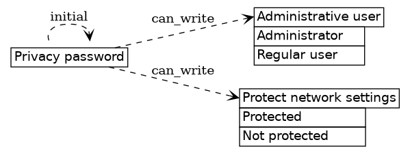 dot_inline_dotgraph_550.png